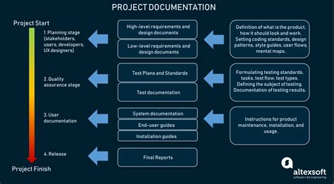 Retailer Support & Documentation